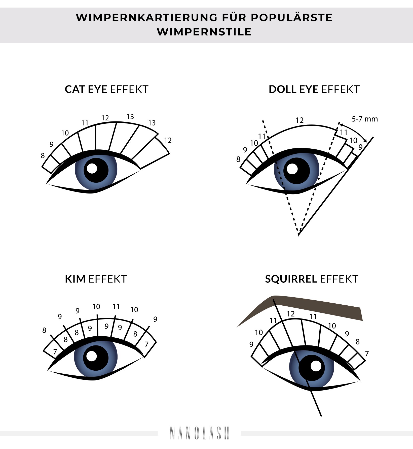 Lash Mapping für die populärsten Wimpernstile